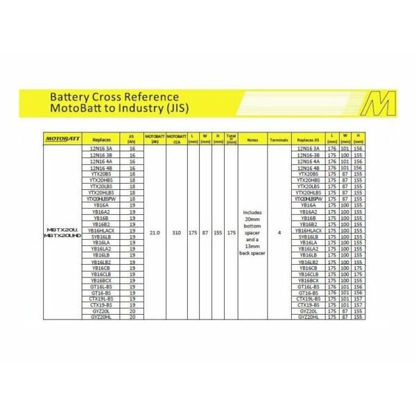 Motobatt MBTX20U Battery AGM with Quadflex Technology