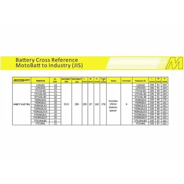 Motobatt MBTX24U Battery AGM with Quadflex Technology - Image 2
